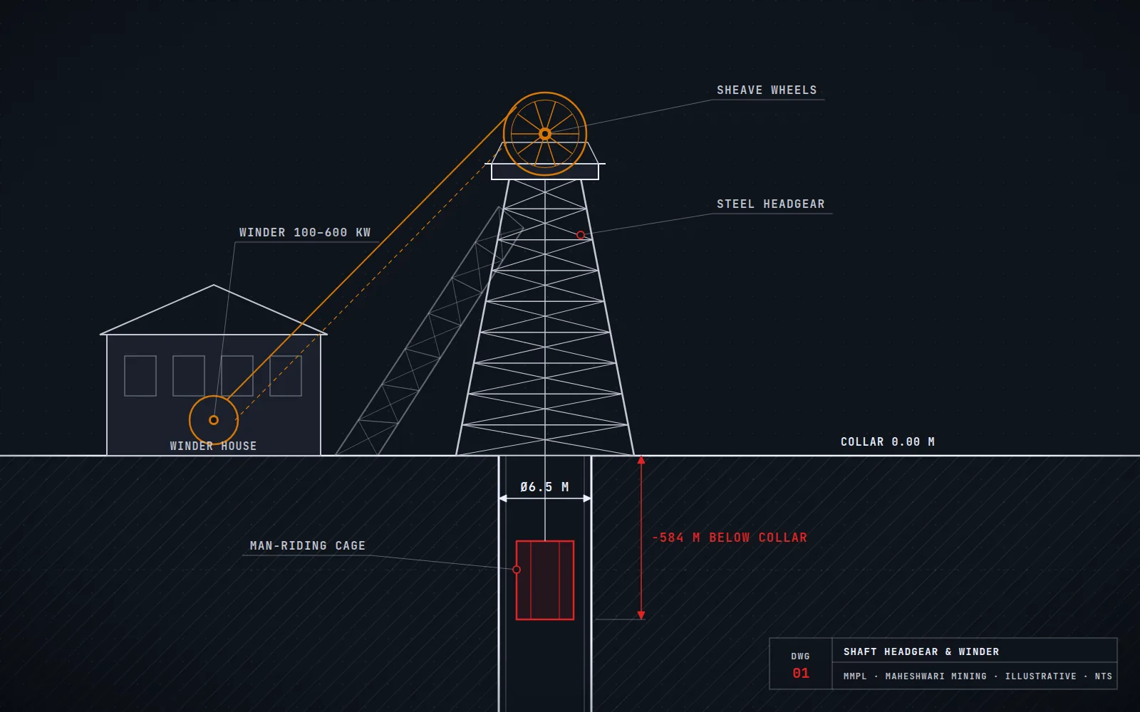 Illustration: shaft headgear, sheave wheels and winder house