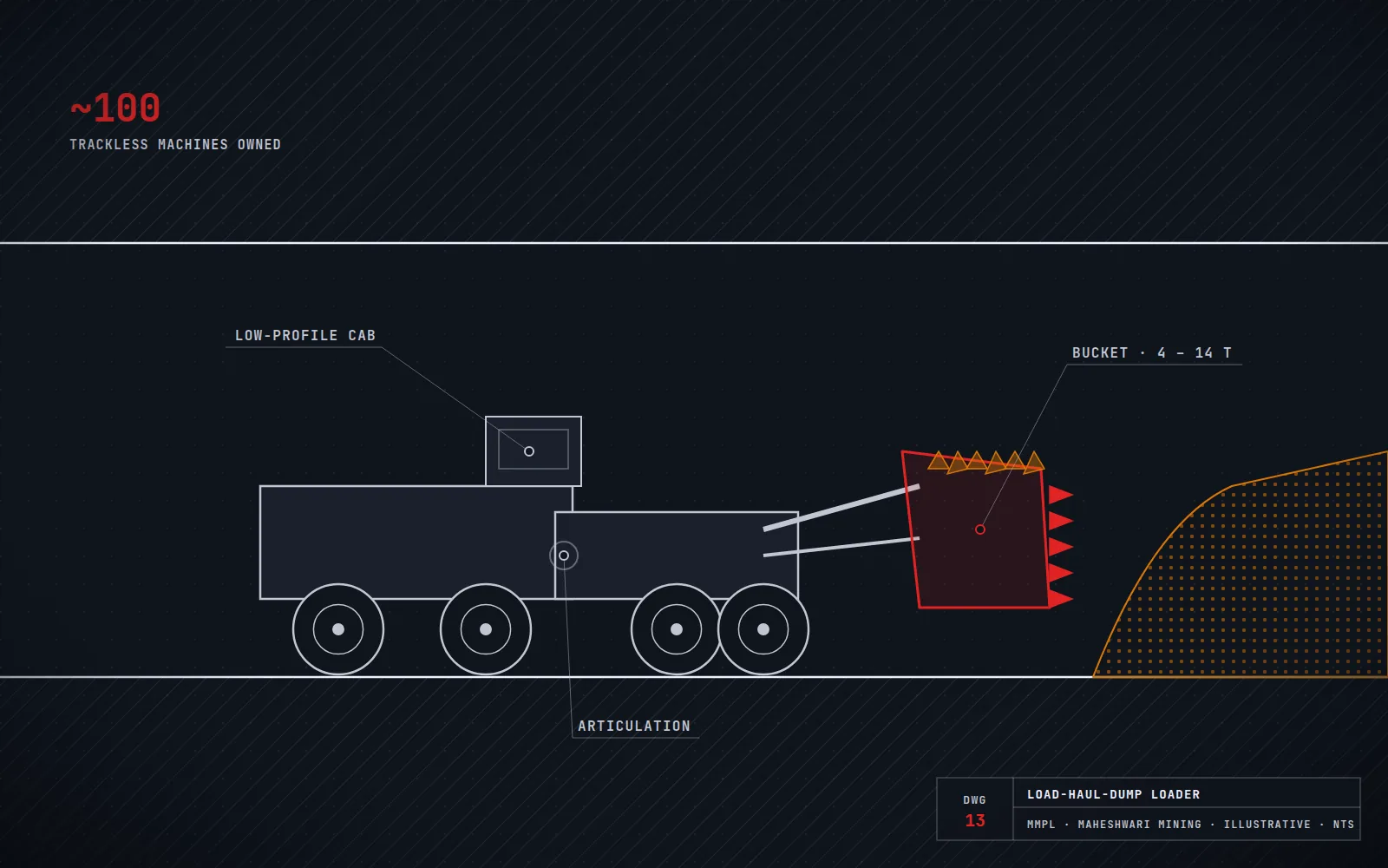 Illustration: load-haul-dump loader mucking at a stope