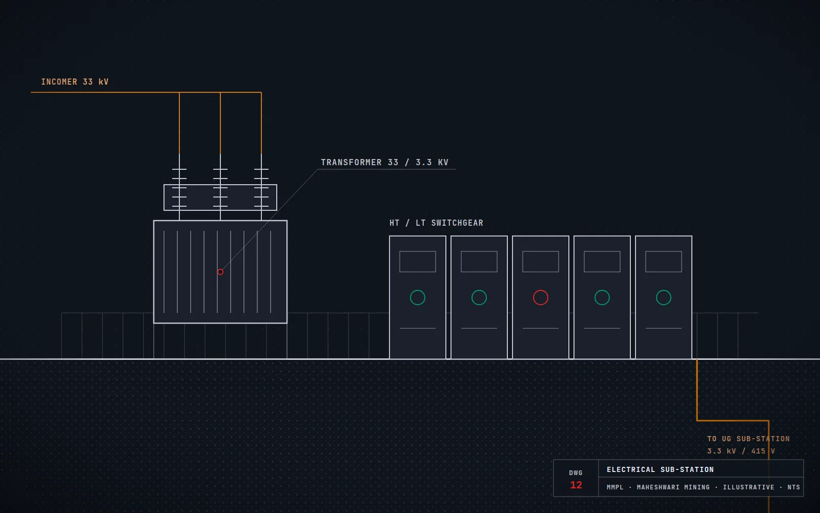 Illustration: underground electrical sub-station with transformer and switchgear